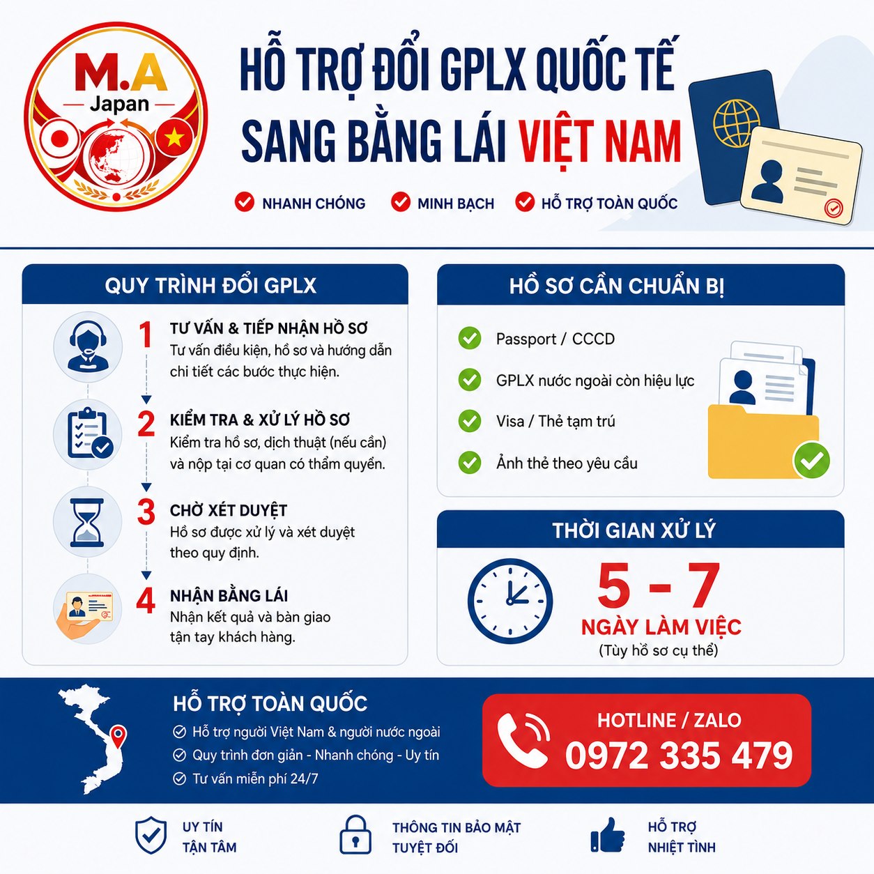 Hướng dẫn đổi bằng lái Nhật Bản sang GPLX Việt Nam 2026